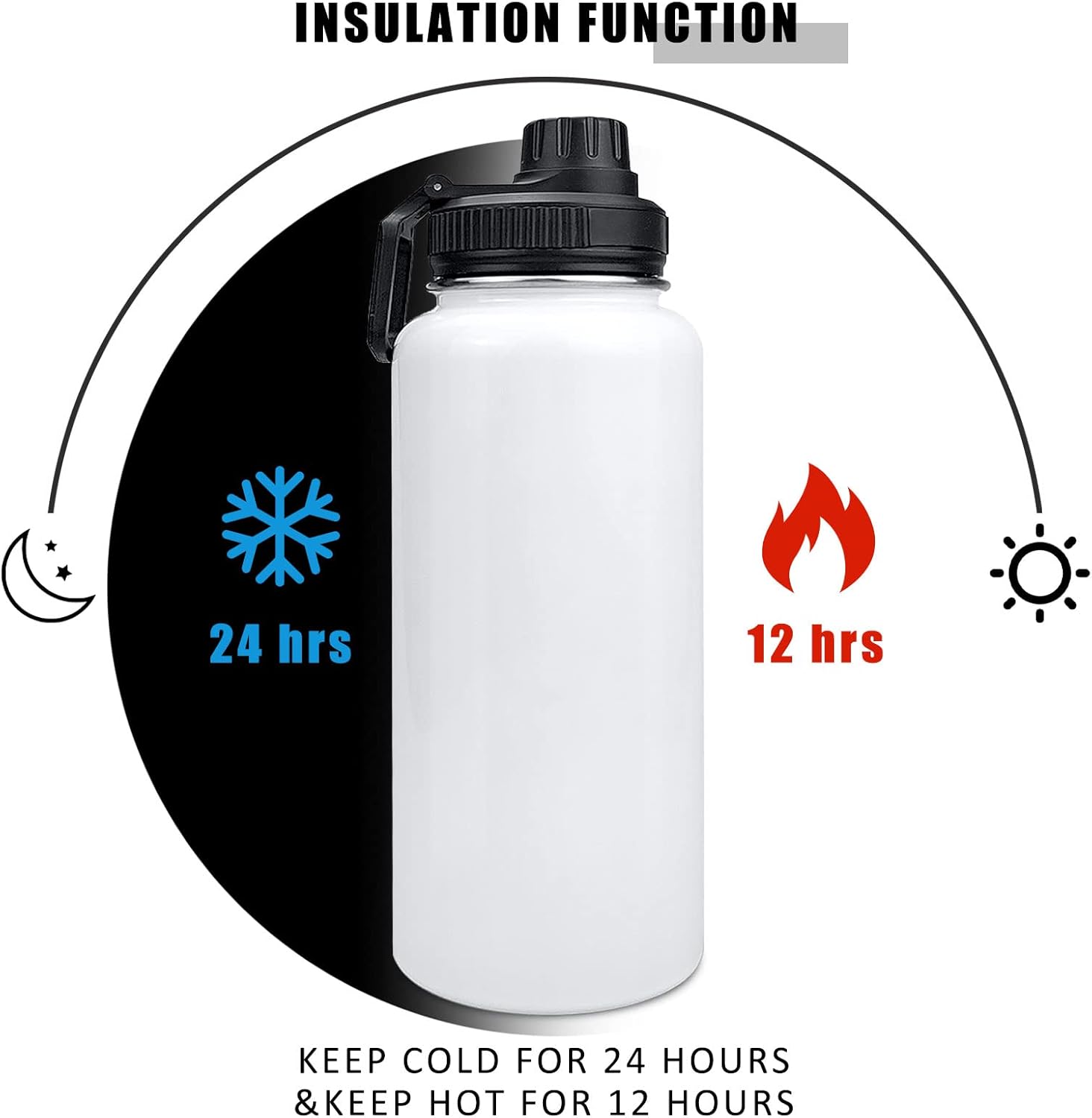 32oz Stainless Steel Sublimation Sports Water Bottle,Insulated Thermos Mugs with Shrink Wrap Films and Wide Mouth Lid,Double Wall Vacuum Tumbler Keeps Liquids Hot or Cold (White 8 PACK)