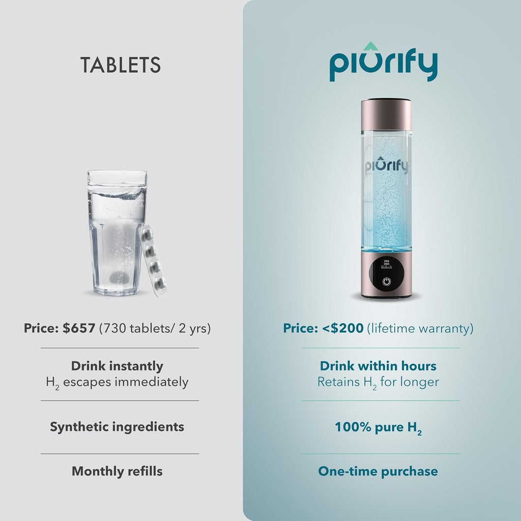 Hydrogen Water Bottle Generator - Up to 4100+ PPB Concentration - SPE/PEM Technology - Certified H2 Generator - Portable Athletic Performance & Hydration System - 6-Hour Hydrogen Retention