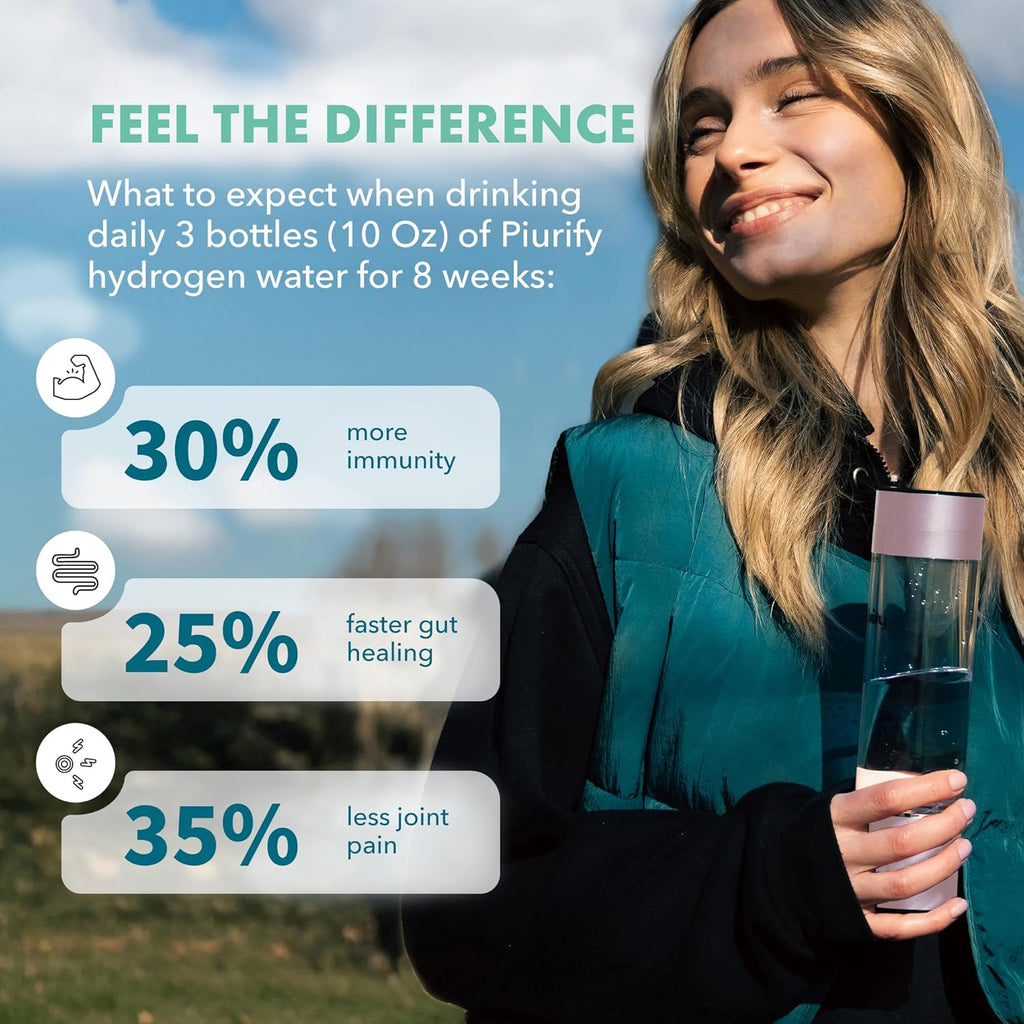 Hydrogen Water Bottle Generator - Up to 4100+ PPB Concentration - SPE/PEM Technology - Certified H2 Generator - Portable Athletic Performance & Hydration System - 6-Hour Hydrogen Retention